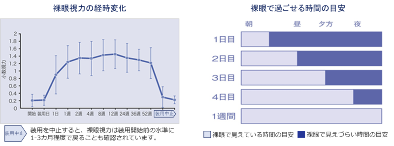 ブレスオーコレクト®の特徴